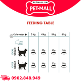 400G - Thức ăn mèo Royal Canin HAIRBALL Care - Trị búi lông Petmall