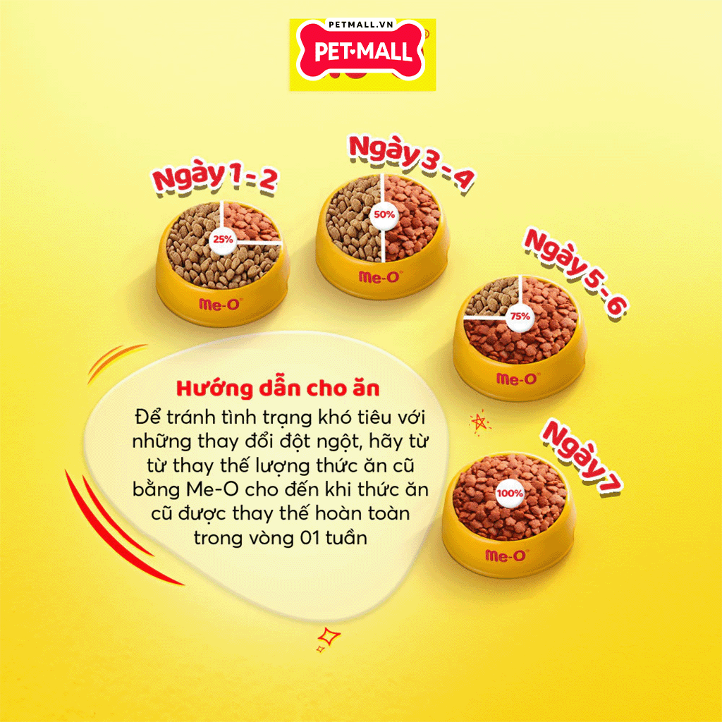 5.5KG - Thức ăn mèo ME-O Adult Persian - cho mèo Ba Tư Petmall