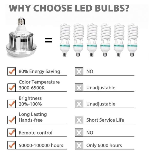 Bóng Đèn Led Siêu Sáng 225w Điều chỉnh nhiệt Độ Màu 3200k -5500k Có Remote