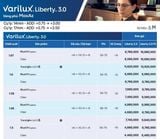  Tròng Kính Đa Tròng Essilor Varilux Liberty 3.0 Váng Max AZ - Lab Việt Nam 