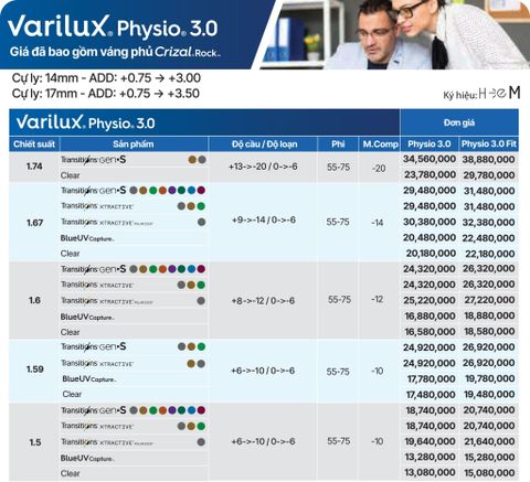 Tròng đánh Essilor Varilux Physio 3.0 đặt Lab nước ngoài váng phủ Crizal Rock