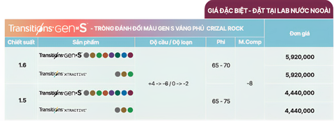 Tròng kính đơn tròng đổi màu Essilor Gen S với 8 màu thời trang váng Crizal