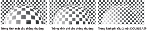 Thiết kế chính xác của tròng kính Double ASP