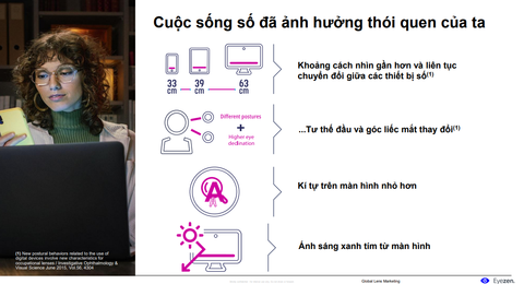 Tác động của cuộc sống số đến thị lực