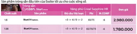Tròng kính Eyezen Start Stock chống ánh sáng xanh