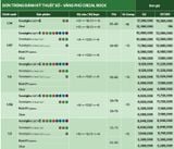  Tròng Đơn Essilor đánh váng Crizal Rock - Đủ Chiết Suất & Công Nghệ 