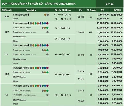 Tròng đơn Essilor váng phủ Crizal Rock đánh tại Lab nước ngoài