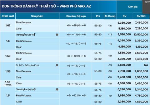 Tròng Kính Essilor đơn tròng đánh váng Max AZ - Giá Tốt Từ Lab Việt Nam
