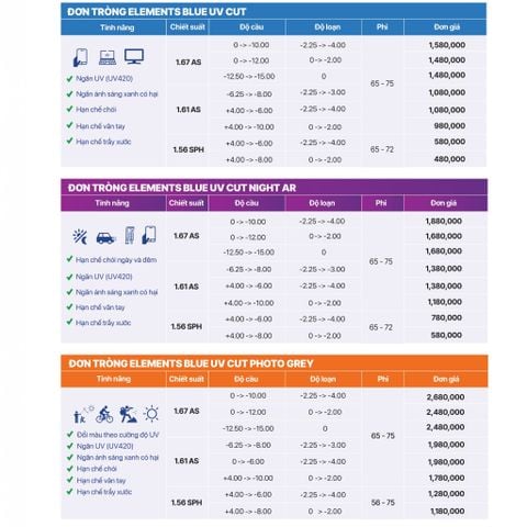 Tròng Kính Essilor Elements Blue UV Cut | Giảm 20% | Mắt Kính Liên Sơn