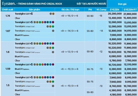 Tròng kính Essilor Eyezen với váng phủ Crizal Rock