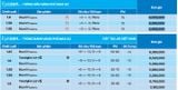  Tròng Kính Essilor Eyezen Váng Max AZ - Giá Tốt Từ Lab Việt Nam 