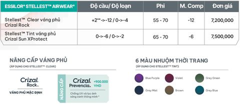 Tròng Kính Stellest Essilor 1.59 Airwear - Giải Pháp Kiểm Soát Cận Thị 67% Cho Trẻ Em
