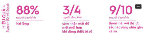 Mức độ hài lòng của khách hàng