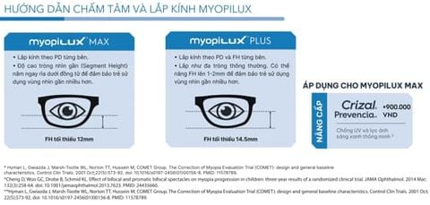 Hướng dẫn lắp kính và chấm tâm Myopilux