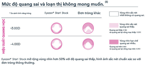 Mở rộng vùng nhìn lên đến 50%