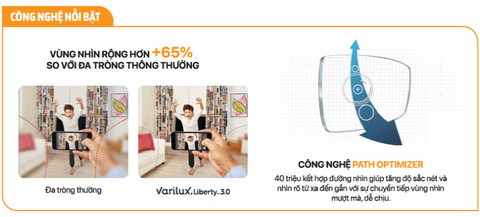 Công nghệ Path Optimizer trên tròng kính Varilux Liberty 3.0