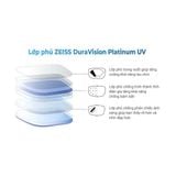  Tròng kính đơn tròng đánh đổi màu Zeiss (AS) chống ánh sáng xanh PhotoFusion DuraVision Platinum UV (Màu xám) 