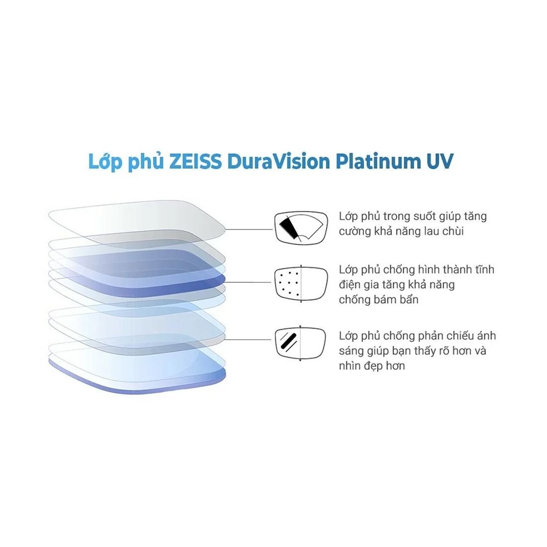  Tròng kính đơn tròng đánh đổi màu Zeiss (AS) chống ánh sáng xanh PhotoFusion DuraVision Platinum UV (Màu xám) 