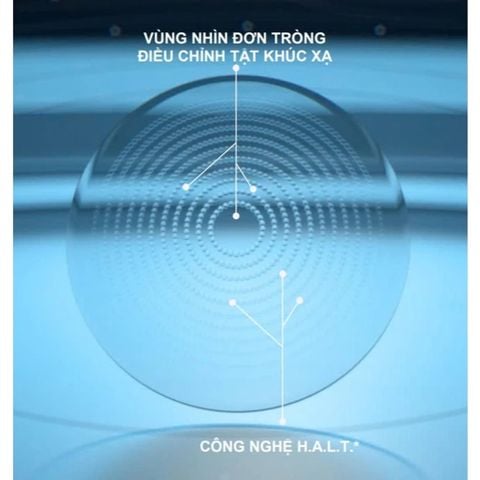 Công nghệ H.A.L.T. trên tròng kính Stellest