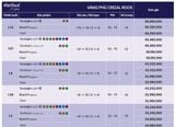  Essilor Varilux XR Pro - Đa tròng AI hoàn hảo vượt trên mọi giới hạn 