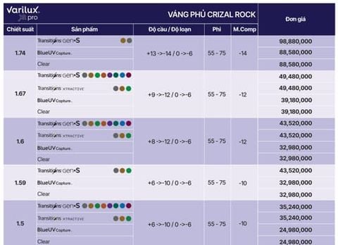 Varilux XR Pro - Công nghệ AI hoàn hảo