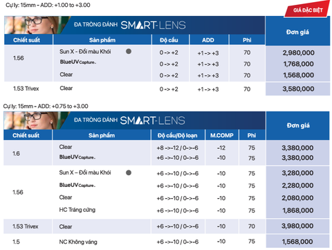 Đa Tròng Essilor Smart Lens- Thích ứng mọi hoạt động hàng ngày
