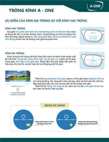 So sánh kính đa tròng và kính 2 tròng