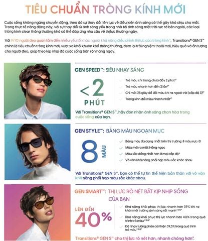 Tròng Kính Đổi Màu Essilor Transitions Signature Gen S Xám Khói váng phủ Sapphire HR