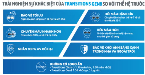  Tròng Kính Đổi Màu Essilor Transitions Signature Gen S Xám Khói váng phủ Sapphire HR 