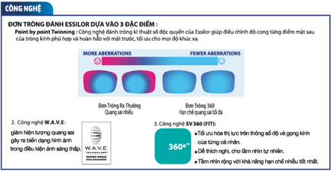 Tròng đơn Essilor