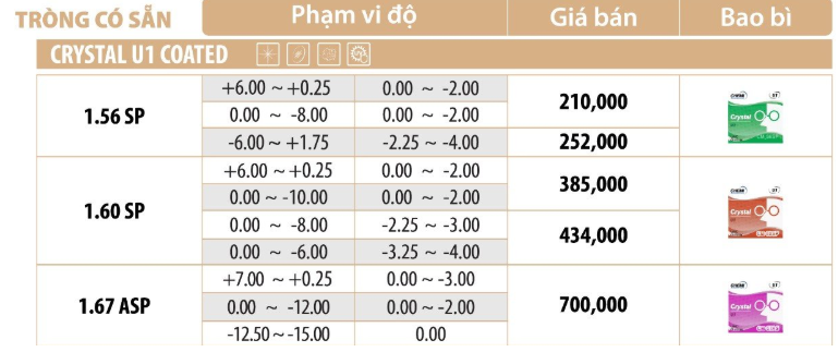 Tròng kính Chemi U1