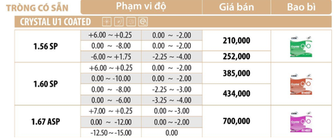 Tròng Kính Chemi U1 - Giảm Giá 30% | Váng Phủ HMC | Mắt Kính Liên Sơn