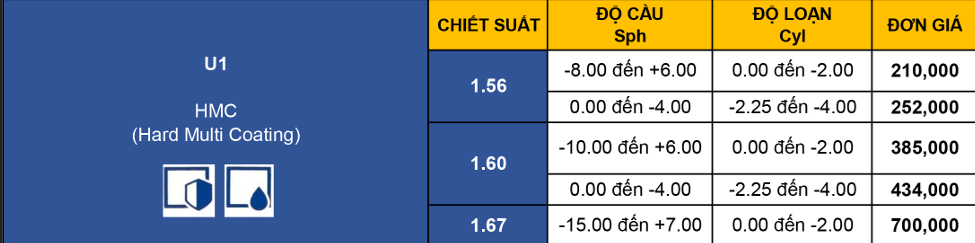  Tròng Kính Chemi U1 - Giảm Giá 30% | Váng Phủ HMC | Mắt Kính Liên Sơn 