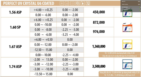Tròng kính Chemi U6 váng phủ USH + Perfect UV