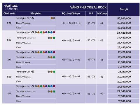 Tròng đánh Varilux XR Design