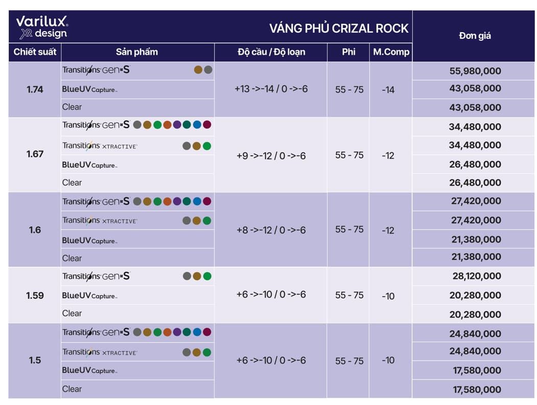  Tròng Đánh Essilor Varilux XR Design - Thiết Kế Quang Học Tiên Tiến 