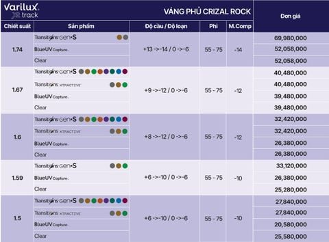 Tròng đánh Varilux XR Track
