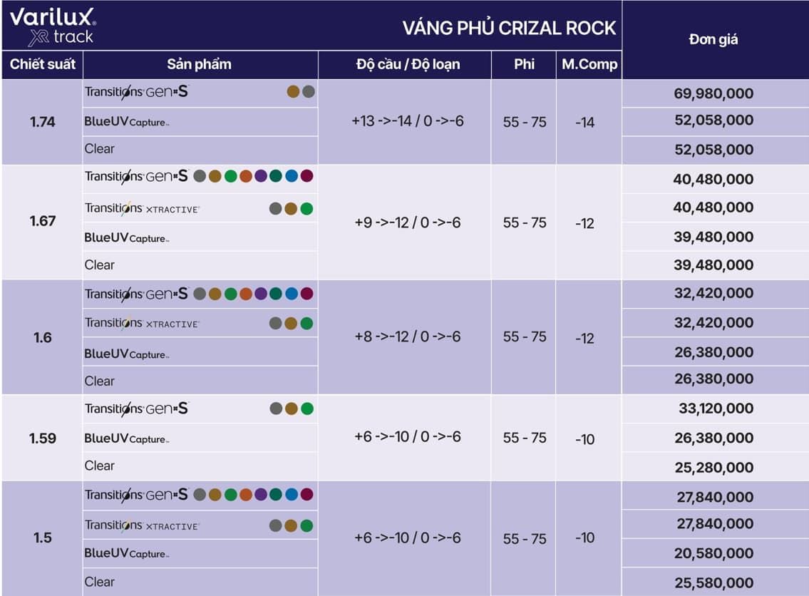  Tròng Đánh Essilor Varilux XR Track - Công Nghệ AI Phản Ứng Theo Mắt 