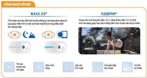 Công nghệ FlexOptim và WAVE 2.0 trên Varilux Comfort Max