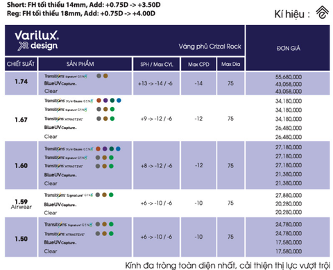 Tròng đánh Varilux XR Design