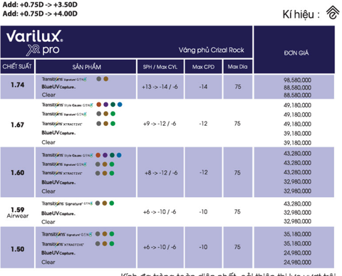 Varilux XR Pro - Công nghệ AI hoàn hảo