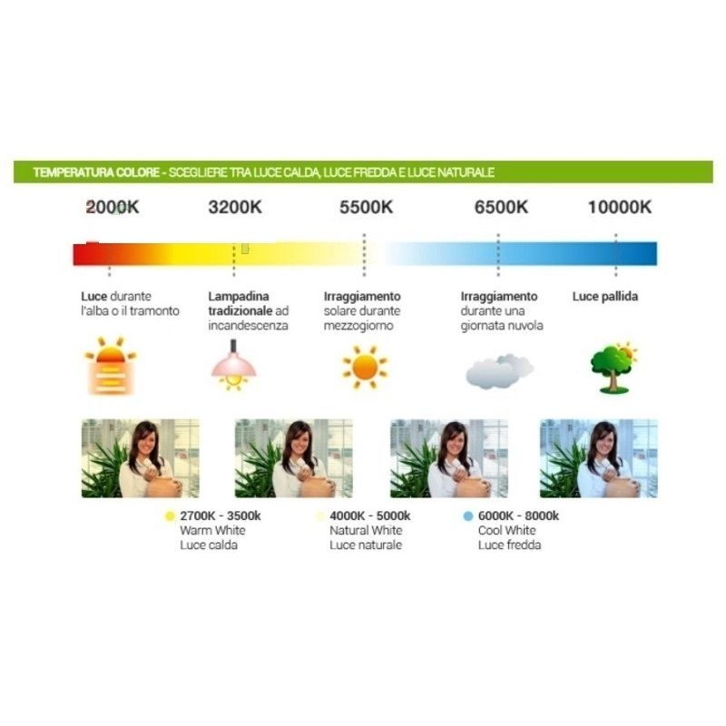 Bóng Đèn Led Bulb C37 6W E14