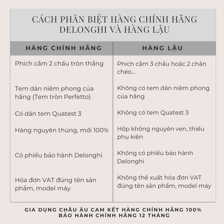  Cách phân biệt hàng chính hãng máy pha cà phê Delonghi và hàng lậu, hàng không rõ nguồn gốc 