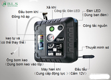 Bộ KIT bơm xe hơi 12V và keo tự vá Pferd