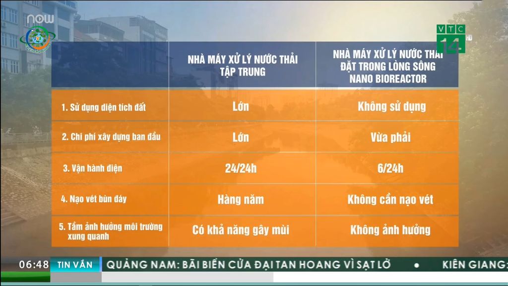  CUỘC SỐNG 24H 21/05/2019: NHIỀU Ý KIẾN XOAY QUANH VIỆC LÀM SẠCH SÔNG TÔ LỊCH CÔNG NGHỆ NHẬT BẢN 