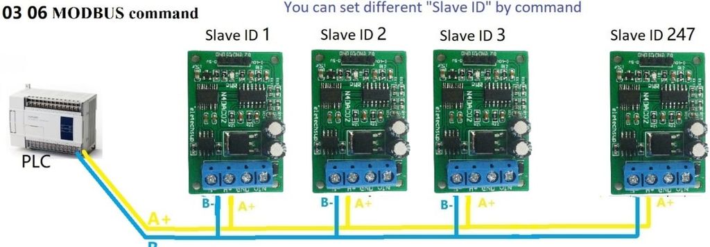 Mạch DAC 2 kênh ( 0-5VDC & 0-10VDC) RS485 Modbus RTU kết nối PLC (N4DAC02)