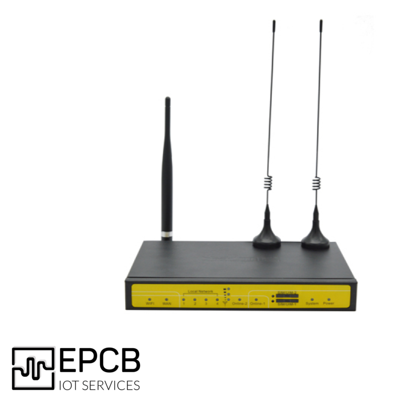 Dual-sim WiFi Router F3946