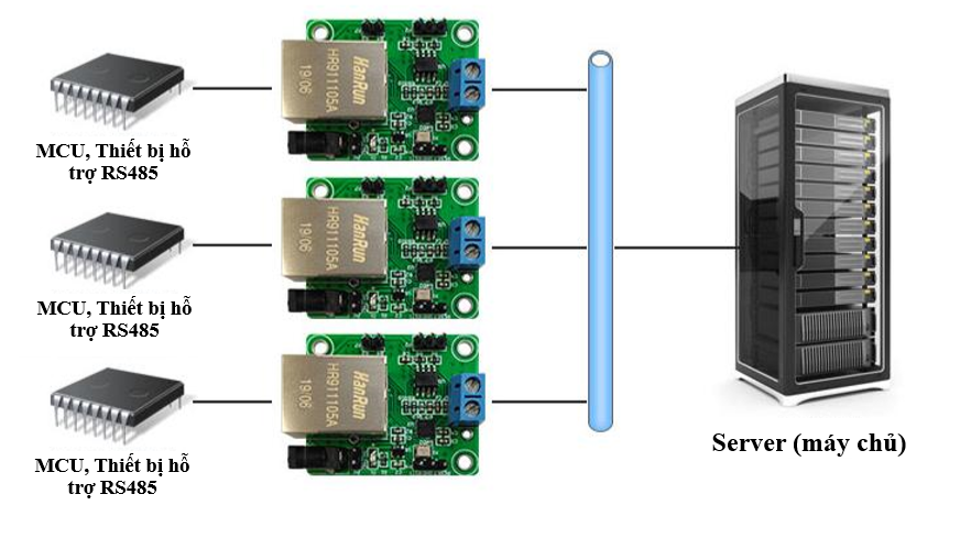 Mạch chuyển đổi 1 cổng RS485 Modbus sang Ethernet