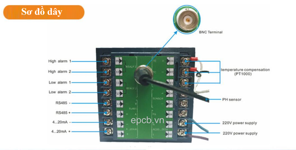 Bộ điều khiển giám sát nồng độ PH nước ES-PH-CONTROL-01 (RS485, 4-20mA, Relay, Alarm)