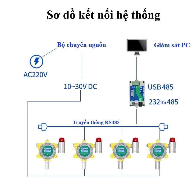 Cảm biến đo nồng độ khí H2S công nghiệp ES-H2S-01 ( RS485 Modbus RTU )